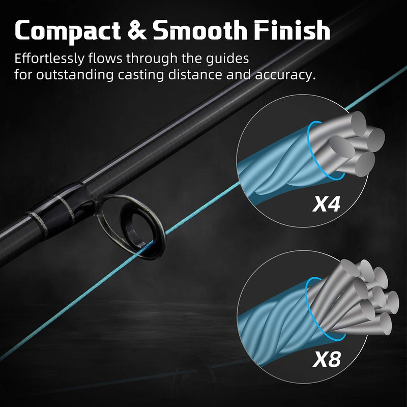 RUNCL Braided Fishing Line Merced, 4 Strands Braided Line - Proprietary Weaving Tech, Thin-Coating Tech, Stronger, Smoother - Fishing Line for Freshwater Saltwater (Blue, 30LB(13.6kgs), 1000yds) - Image 3